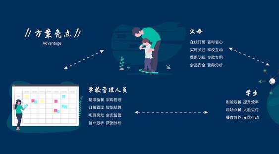 醫院健康食堂系統 智能結算系統能做什么？