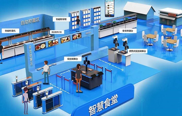 社區(qū)智慧食堂怎么做？社區(qū)智慧食堂運(yùn)營(yíng)模式有哪些？