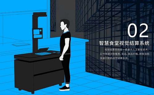 5G飛速時代的到來，傳統餐飲行業該如何改革升級？