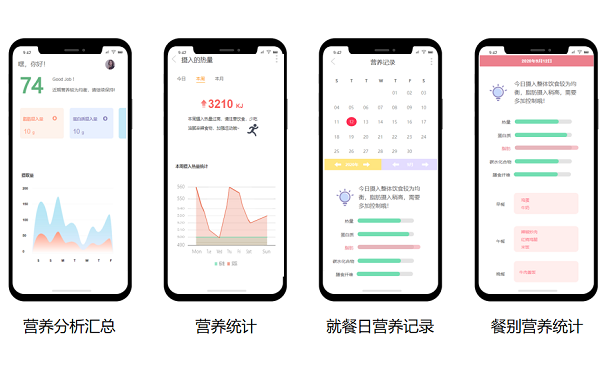 校園智慧食堂管理的運用,使訂餐小程序有何優勢？