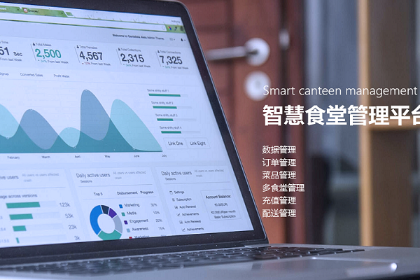 高校食堂訂餐系統哪個用的比較多？