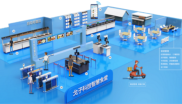 搭建的微信點餐系統哪家好 搭建的食堂點餐系統的優點有些？