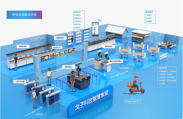 食堂管理軟件該如何助力企業數字化升級？
