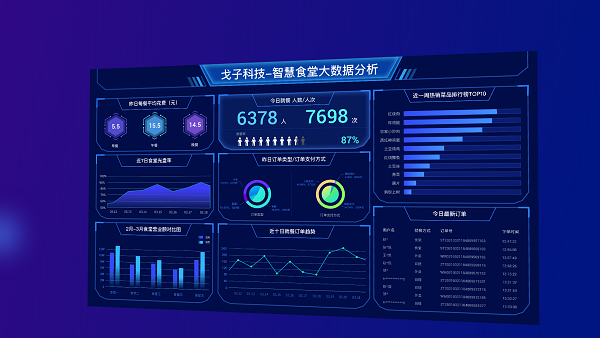 食堂管理者如何找到適合的智慧食堂管理系統(tǒng)？