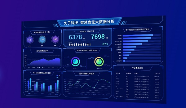智慧食堂經銷存系統(tǒng)