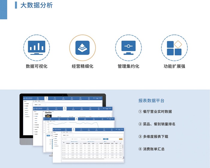 您的食堂管理軟件是這樣的嗎？高效且簡捷