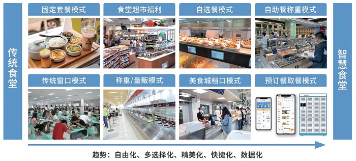 智慧食堂智能結算系統，自動結算自助結算！