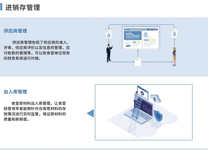 智慧食堂管理系統能為哪些人減負呢？