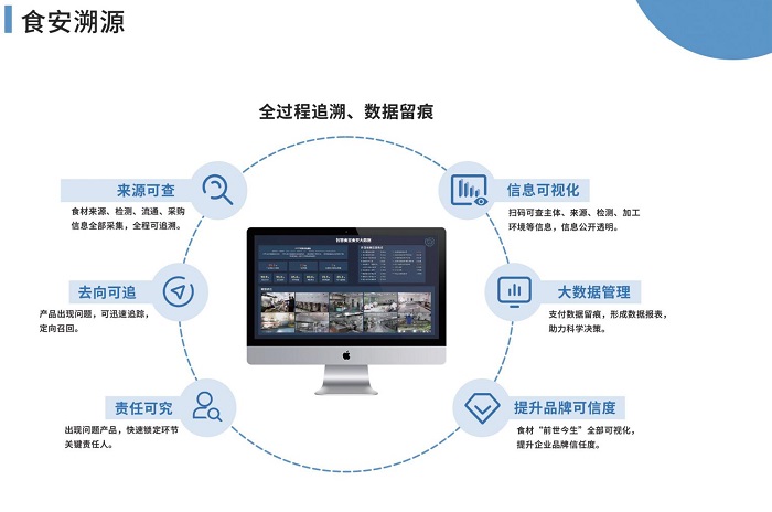 智慧食堂管理系統能為哪些人減負呢？