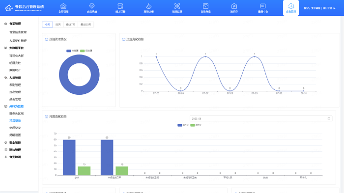 智慧食安監管系統